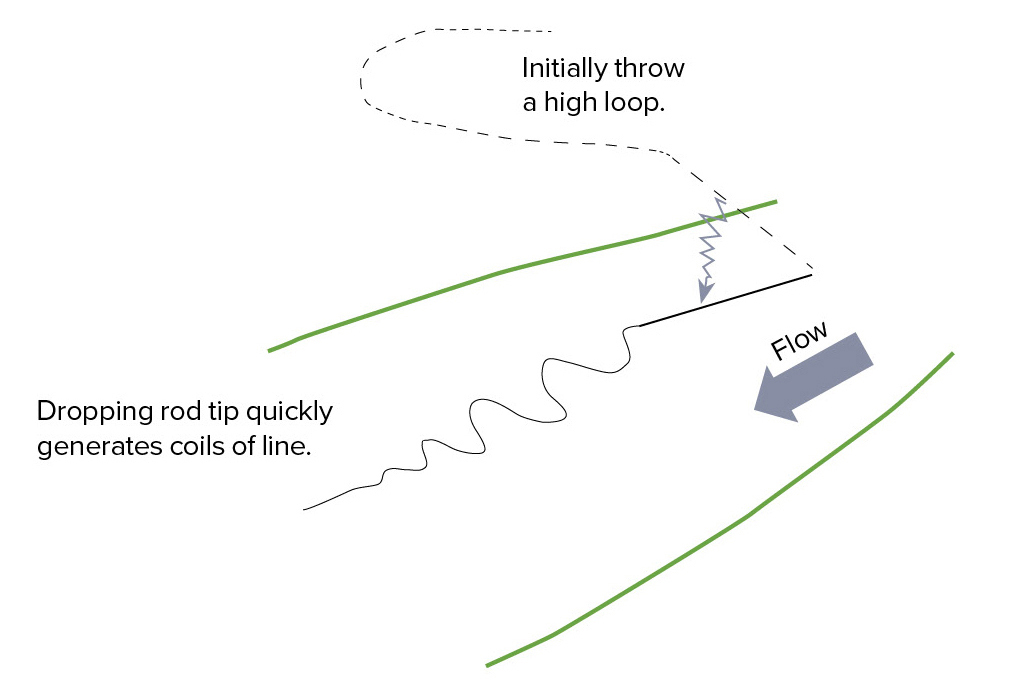 Diagram 2 - pile cast